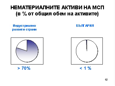 ИКОНОМИКА НА ЗНАНИЕТО